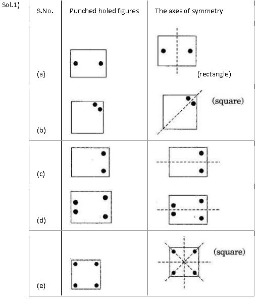 ""NCERT-Solutions-Class-7-Mathematics-Symmetry-2