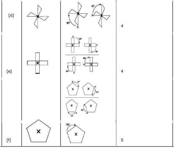 ""NCERT-Solutions-Class-7-Mathematics-Symmetry-23