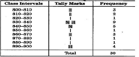 ""NCERT-Solutions-Class-8-Mathematics-Data-Handling-1