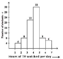 ""NCERT-Solutions-Class-8-Mathematics-Data-Handling-3