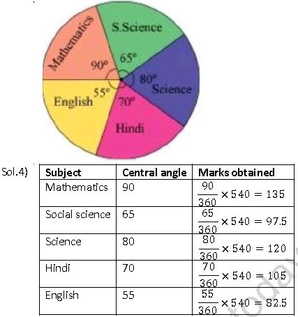 ""NCERT-Solutions-Class-8-Mathematics-Data-Handling-6