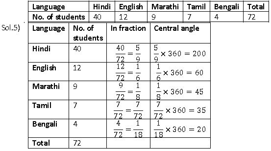 ""NCERT-Solutions-Class-8-Mathematics-Data-Handling-7