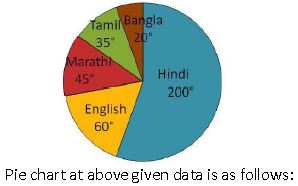 ""NCERT-Solutions-Class-8-Mathematics-Data-Handling-8