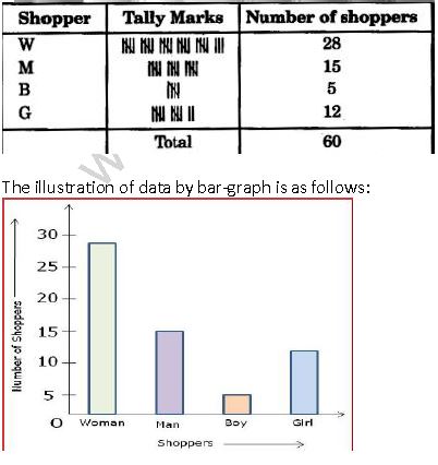 ""NCERT-Solutions-Class-8-Mathematics-Data-Handling