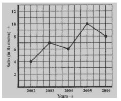 ""NCERT-Solutions-Class-8-Mathematics-Introduction-To-Graphs-1