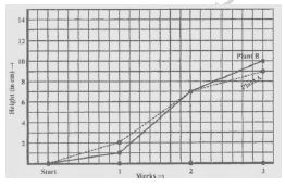 ""NCERT-Solutions-Class-8-Mathematics-Introduction-To-Graphs-2