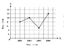 ""NCERT-Solutions-Class-8-Mathematics-Introduction-To-Graphs-4