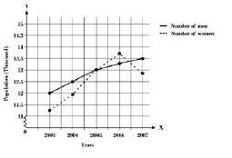 ""NCERT-Solutions-Class-8-Mathematics-Introduction-To-Graphs-5