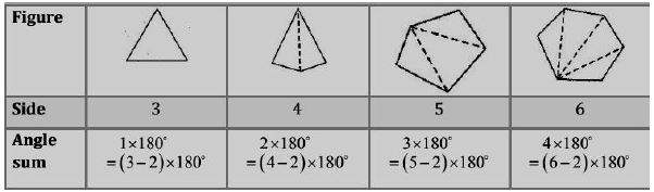 ""NCERT-Solutions-Class-8-Mathematics-Understanding-Quadrilaterals-10