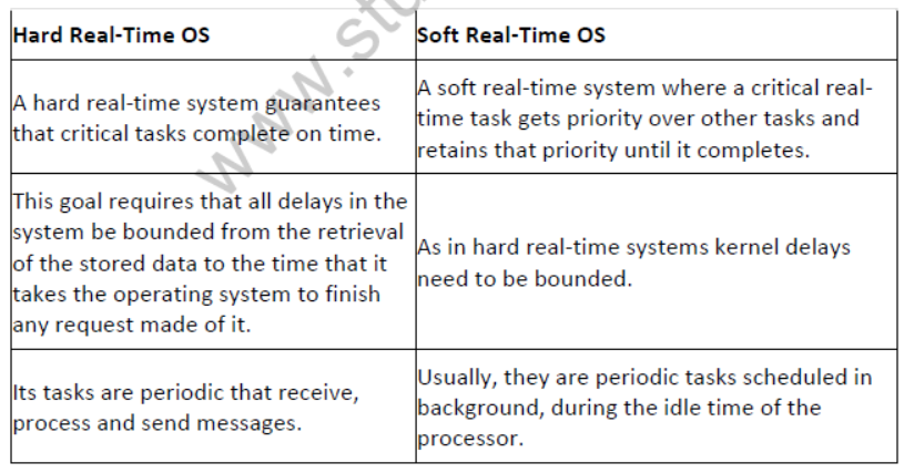 NCERT-Solutions-Class-9-Foundation-of-Information-Technology-Basic-Concepts-of-Operating-System-1