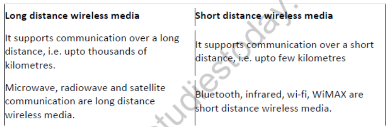 NCERT-Solutions-Class-9-Foundation-of-Information-Technology-Communication-Technology-1