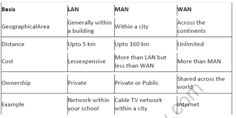 NCERT-Solutions-Class-9-Foundation-of-Information-Technology-Communication-Technology-2