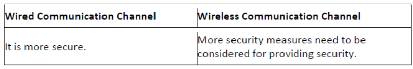 NCERT-Solutions-Class-9-Foundation-of-Information-Technology-Communication-Technology-3