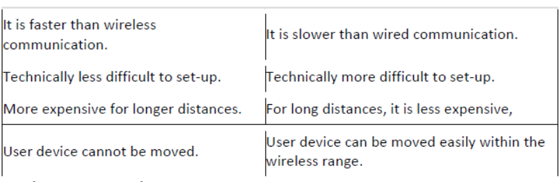 NCERT-Solutions-Class-9-Foundation-of-Information-Technology-Communication-Technology-4