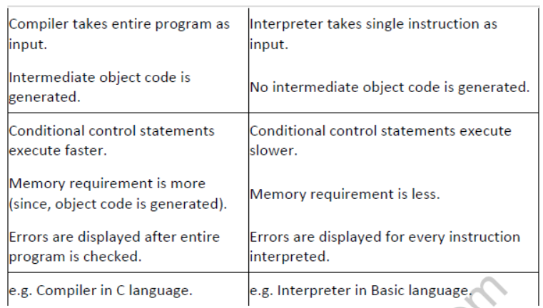 NCERT-Solutions-Class-9-Foundation-of-Information-Technology-Computer-Software-1