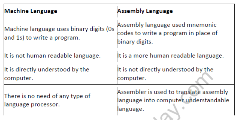 NCERT-Solutions-Class-9-Foundation-of-Information-Technology-Computer-Software-2