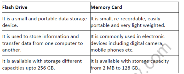 NCERT-Solutions-Class-9-Foundation-of-Information-Technology-Computer-System-Organisation-1