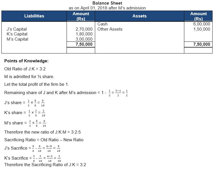 ""TS-Grewal-Solution-Class-12-Chapter-5-Admission-of-a-Partner-100