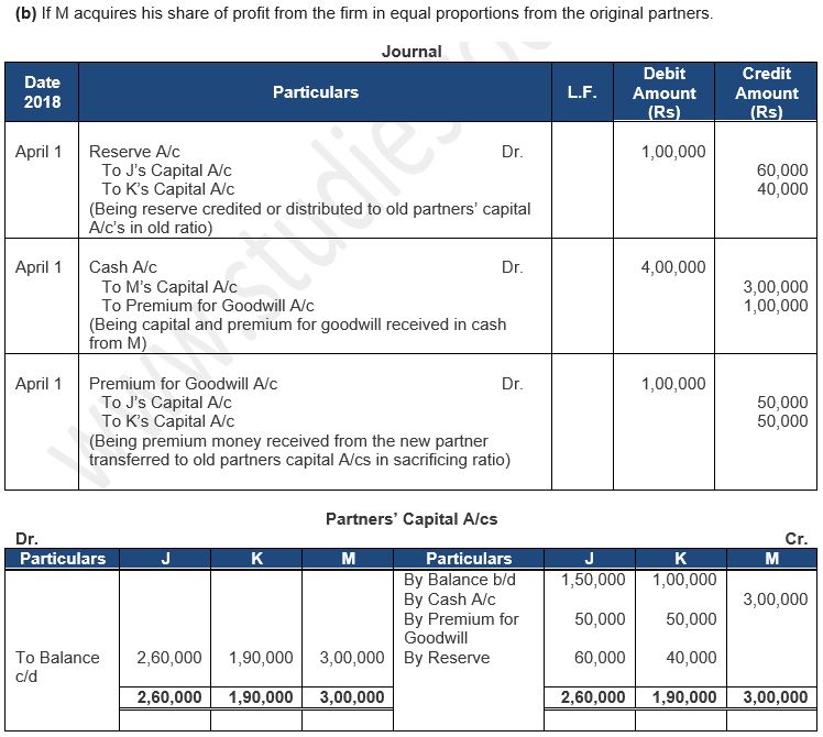 ""TS-Grewal-Solution-Class-12-Chapter-5-Admission-of-a-Partner-101