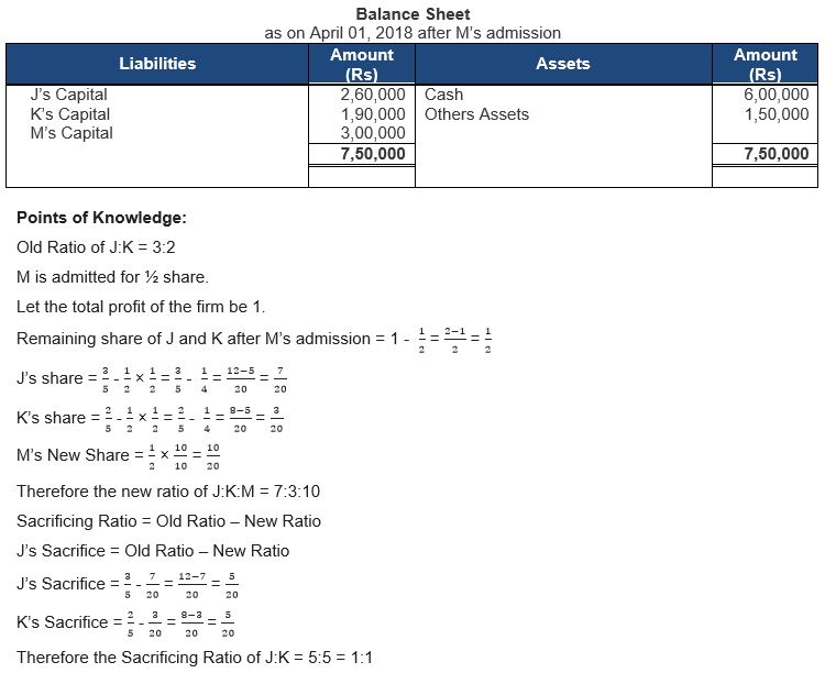 ""TS-Grewal-Solution-Class-12-Chapter-5-Admission-of-a-Partner-102