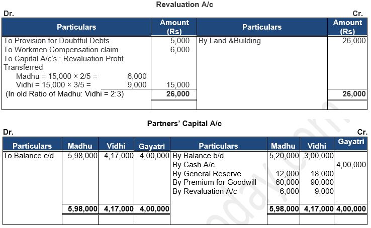 ""TS-Grewal-Solution-Class-12-Chapter-5-Admission-of-a-Partner-106