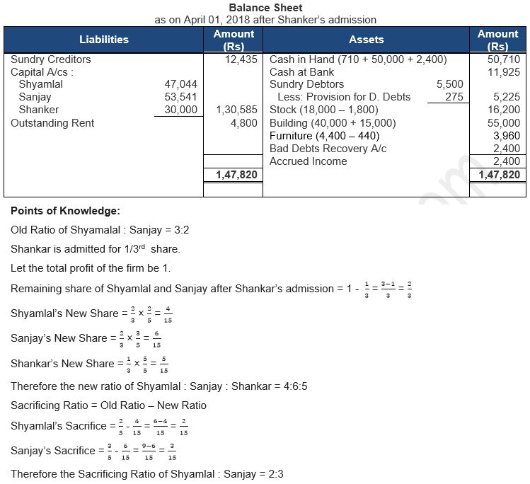 ""TS-Grewal-Solution-Class-12-Chapter-5-Admission-of-a-Partner-110