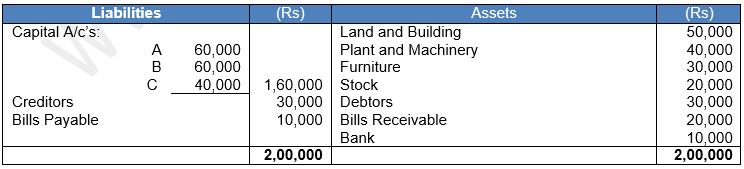 ""TS-Grewal-Solution-Class-12-Chapter-5-Admission-of-a-Partner-111