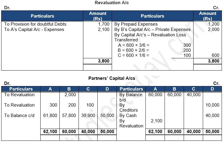 ""TS-Grewal-Solution-Class-12-Chapter-5-Admission-of-a-Partner-112