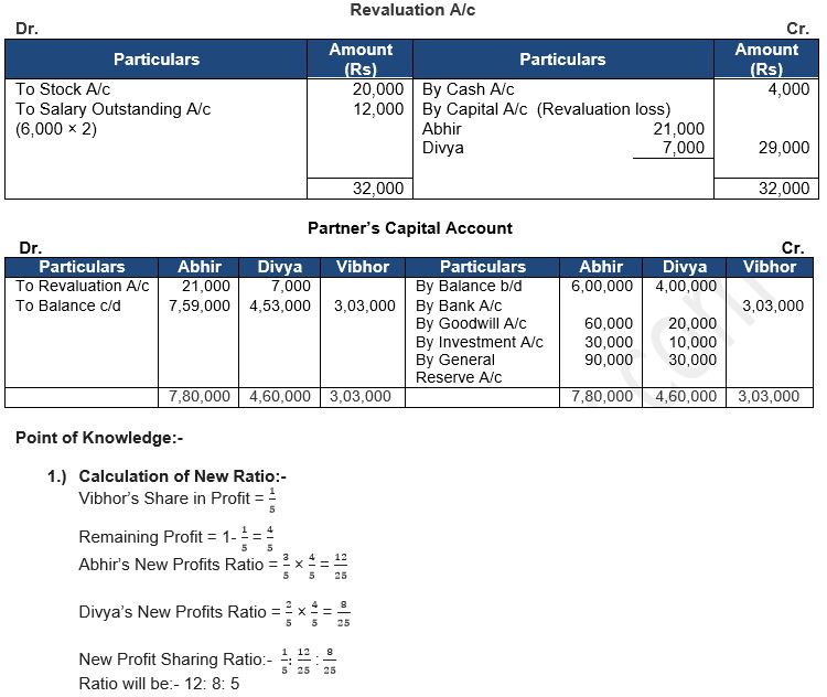 ""TS-Grewal-Solution-Class-12-Chapter-5-Admission-of-a-Partner-116