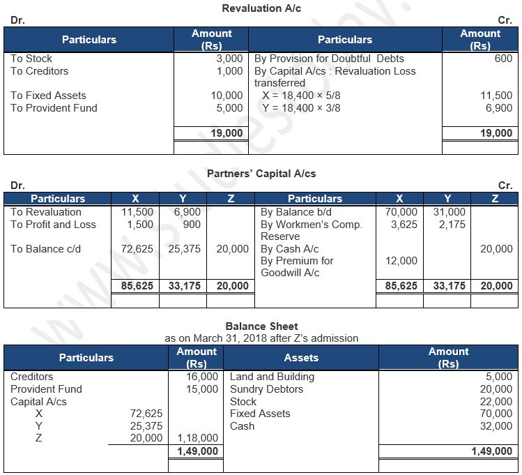 ""TS-Grewal-Solution-Class-12-Chapter-5-Admission-of-a-Partner-119