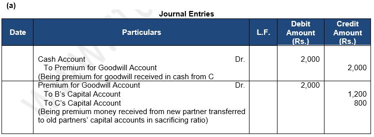 ""TS-Grewal-Solution-Class-12-Chapter-5-Admission-of-a-Partner-12