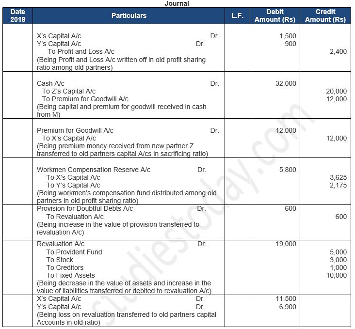 ""TS-Grewal-Solution-Class-12-Chapter-5-Admission-of-a-Partner-120