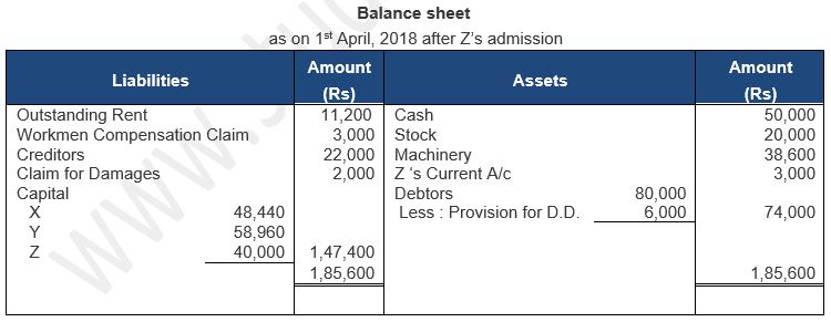 ""TS-Grewal-Solution-Class-12-Chapter-5-Admission-of-a-Partner-125