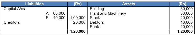 ""TS-Grewal-Solution-Class-12-Chapter-5-Admission-of-a-Partner-130