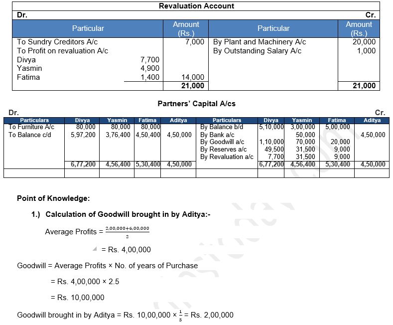 ""TS-Grewal-Solution-Class-12-Chapter-5-Admission-of-a-Partner-135