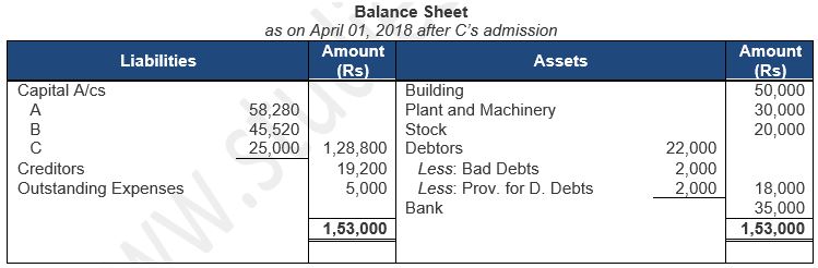 ""TS-Grewal-Solution-Class-12-Chapter-5-Admission-of-a-Partner-138
