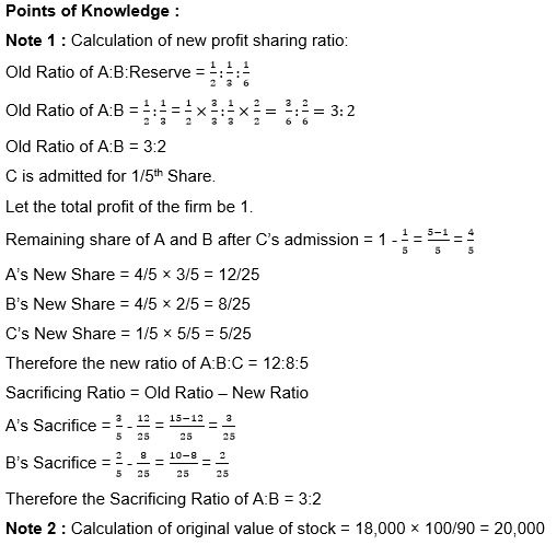 ""TS-Grewal-Solution-Class-12-Chapter-5-Admission-of-a-Partner-139