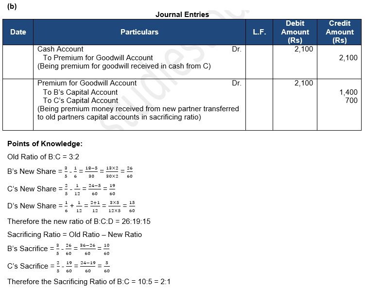 ""TS-Grewal-Solution-Class-12-Chapter-5-Admission-of-a-Partner-14