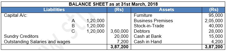 ""TS-Grewal-Solution-Class-12-Chapter-5-Admission-of-a-Partner-140