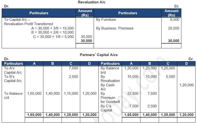 ""TS-Grewal-Solution-Class-12-Chapter-5-Admission-of-a-Partner-141