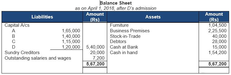 ""TS-Grewal-Solution-Class-12-Chapter-5-Admission-of-a-Partner-142