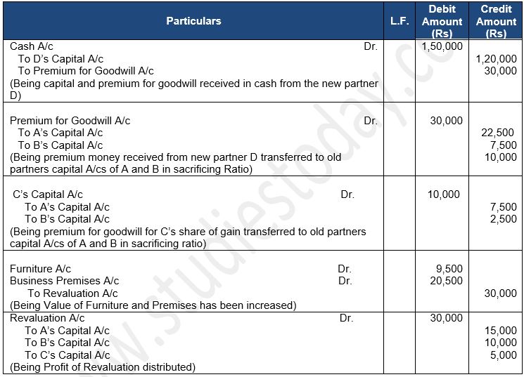 ""TS-Grewal-Solution-Class-12-Chapter-5-Admission-of-a-Partner-143