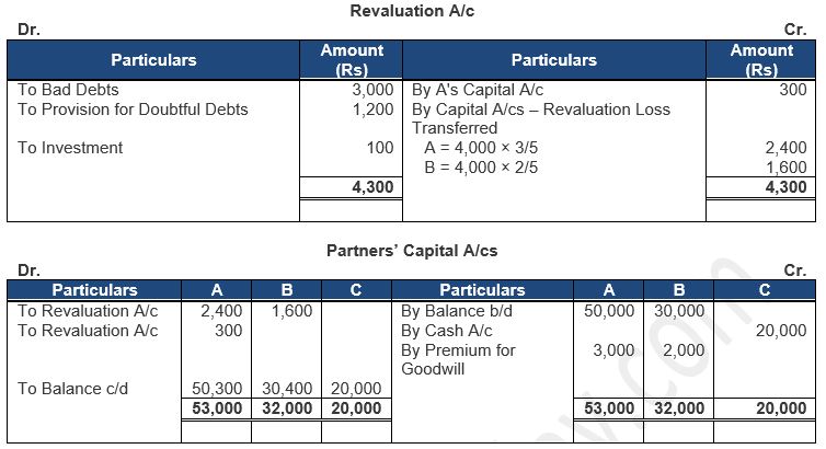 ""TS-Grewal-Solution-Class-12-Chapter-5-Admission-of-a-Partner-146