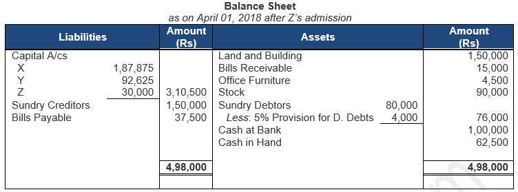 ""TS-Grewal-Solution-Class-12-Chapter-5-Admission-of-a-Partner-151