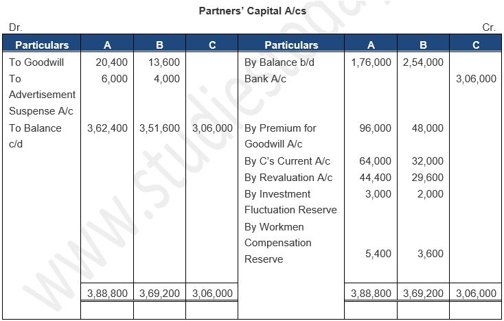 ""TS-Grewal-Solution-Class-12-Chapter-5-Admission-of-a-Partner-154