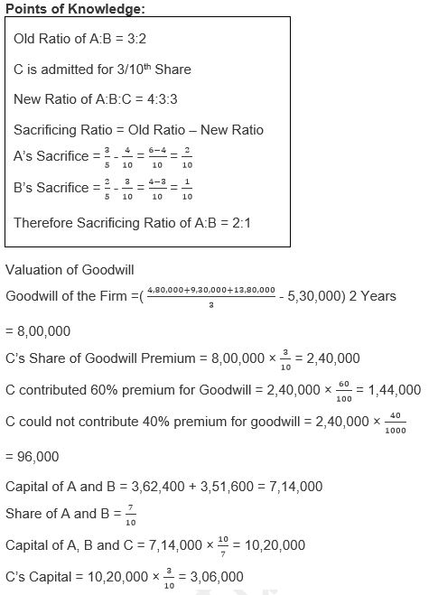 ""TS-Grewal-Solution-Class-12-Chapter-5-Admission-of-a-Partner-156