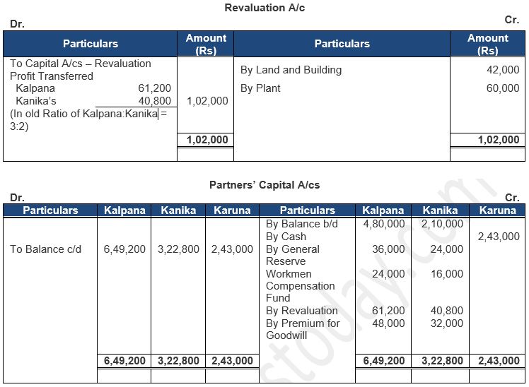 ""TS-Grewal-Solution-Class-12-Chapter-5-Admission-of-a-Partner-158