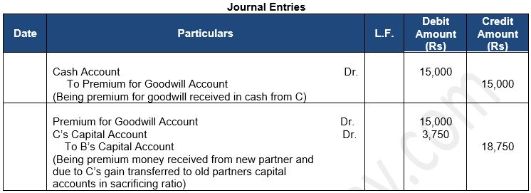 ""TS-Grewal-Solution-Class-12-Chapter-5-Admission-of-a-Partner-16