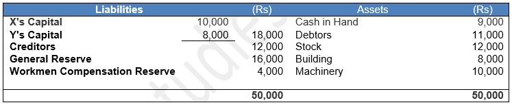 ""TS-Grewal-Solution-Class-12-Chapter-5-Admission-of-a-Partner-161