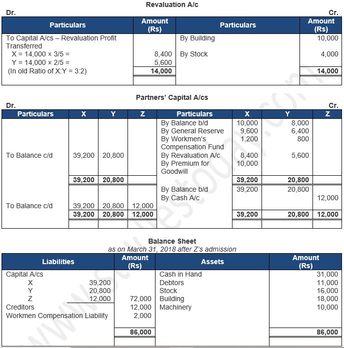 ""TS-Grewal-Solution-Class-12-Chapter-5-Admission-of-a-Partner-162